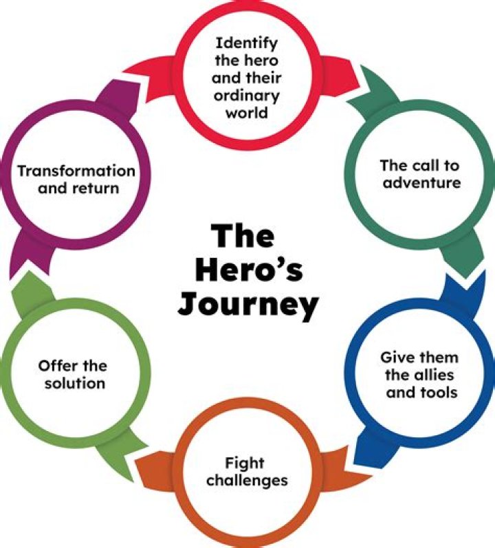 Jay R Rider's Journey And Impact