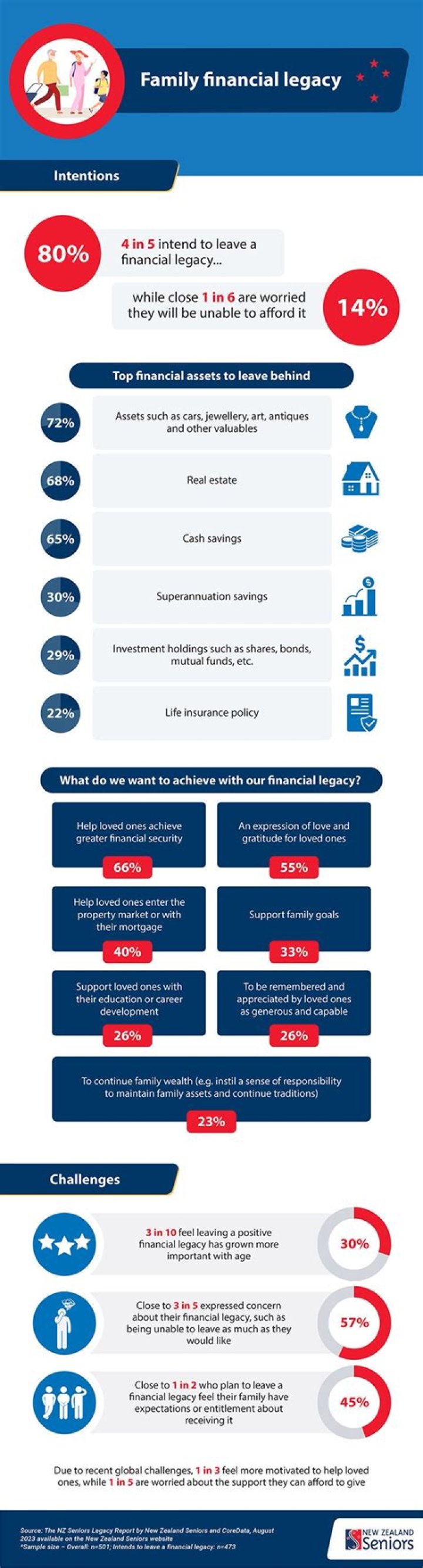 Posthumous Insights And Financial Legacy