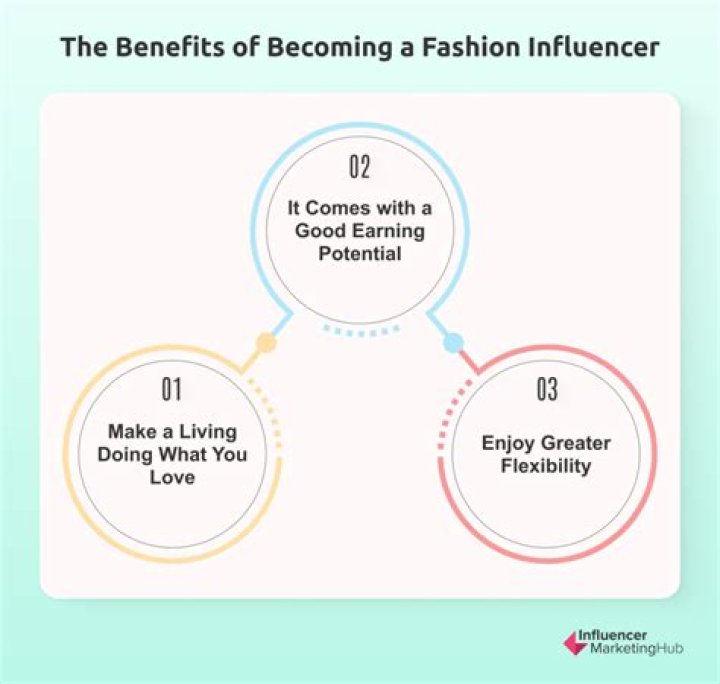 Unveiling Bryana Holly Ashton Irwin: Model, Influencer, And Advocate